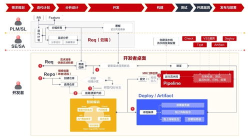 为开发者 铸剑 ,一图揭秘华为云CodeArts IDE四大特性